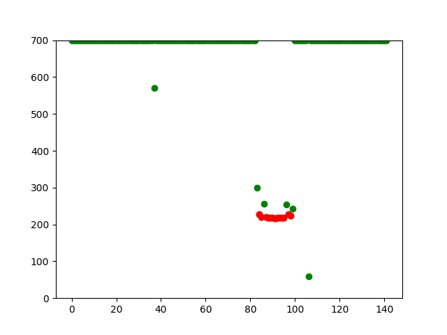 Example of auto-detected overtaking event